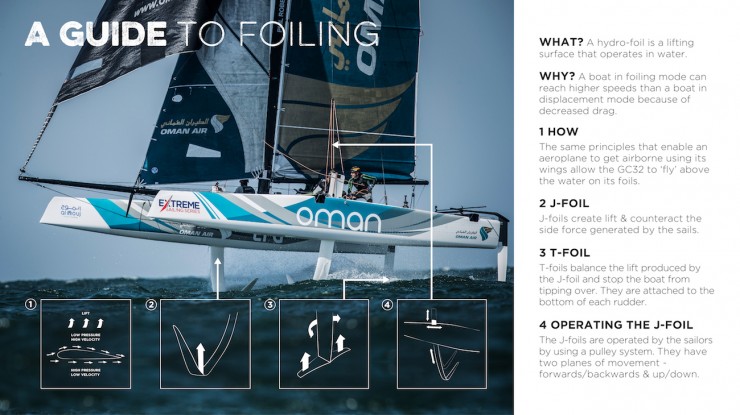 a guide to foiling extreme sailing series